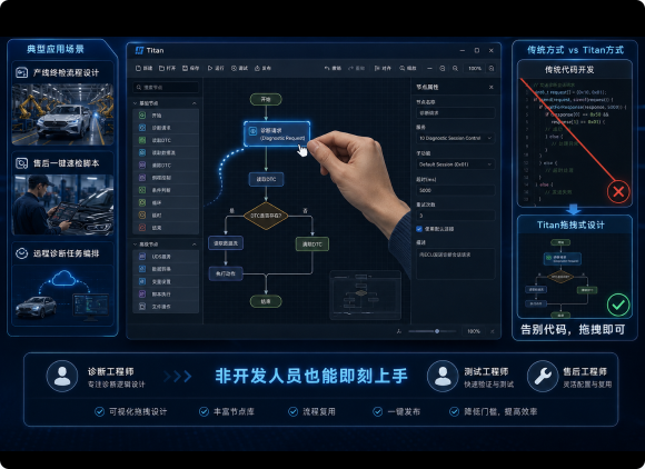 Titan图形化流程编辑工具